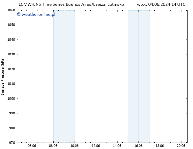 ciśnienie ALL TS wto. 04.06.2024 20 UTC