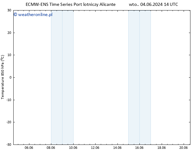 Temp. 850 hPa ALL TS pon. 10.06.2024 20 UTC