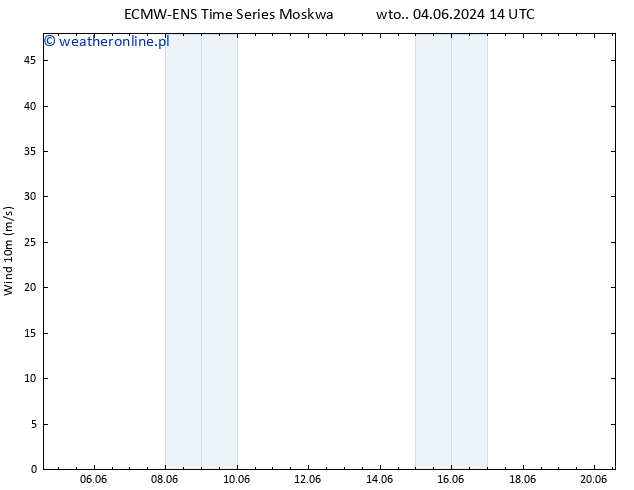 wiatr 10 m ALL TS śro. 12.06.2024 02 UTC