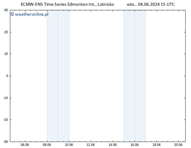 ciśnienie ALL TS śro. 12.06.2024 03 UTC