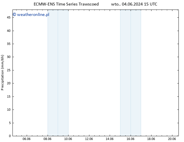 opad ALL TS pt. 07.06.2024 15 UTC