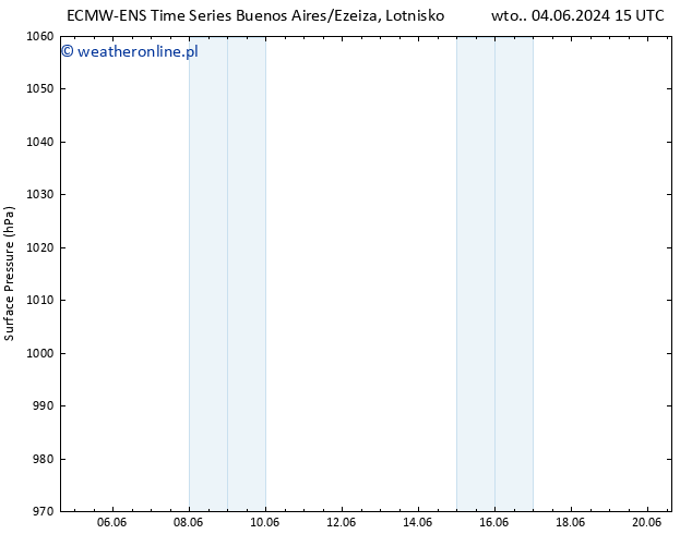 ciśnienie ALL TS wto. 11.06.2024 03 UTC