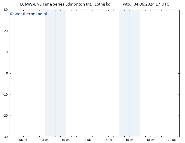 ciśnienie ALL TS wto. 04.06.2024 17 UTC