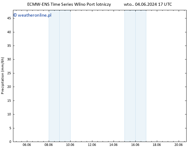 opad ALL TS czw. 20.06.2024 17 UTC