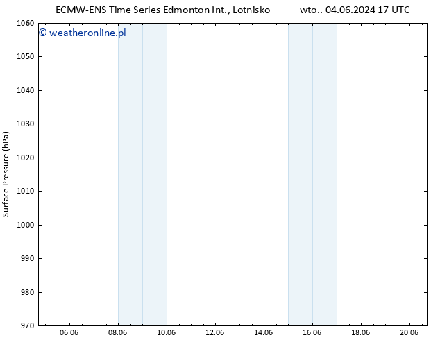 ciśnienie ALL TS śro. 05.06.2024 17 UTC