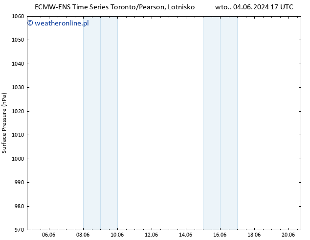 ciśnienie ALL TS so. 08.06.2024 17 UTC