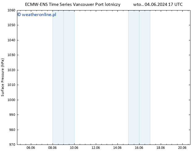 ciśnienie ALL TS czw. 20.06.2024 17 UTC