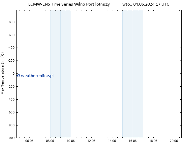 Max. Temperatura (2m) ALL TS pt. 14.06.2024 17 UTC