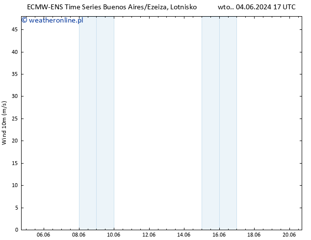 wiatr 10 m ALL TS pt. 07.06.2024 17 UTC