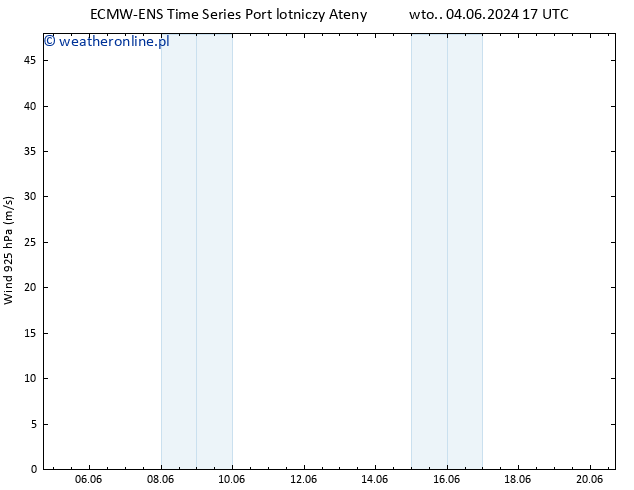 wiatr 925 hPa ALL TS wto. 04.06.2024 23 UTC