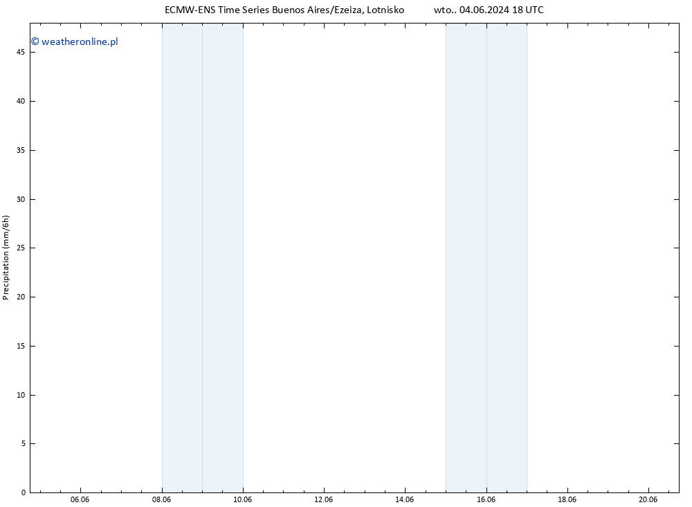 opad ALL TS śro. 05.06.2024 12 UTC