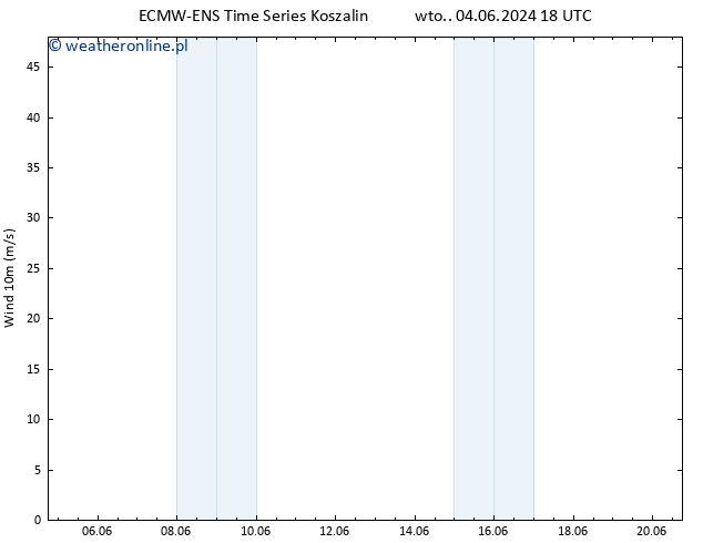 wiatr 10 m ALL TS pt. 07.06.2024 18 UTC