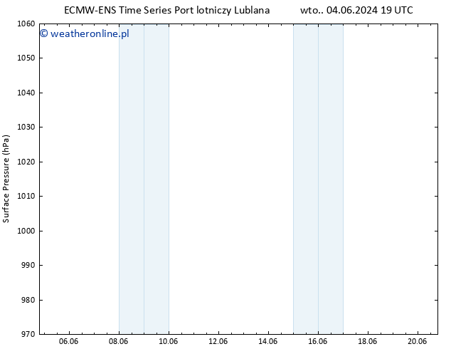 ciśnienie ALL TS wto. 11.06.2024 01 UTC