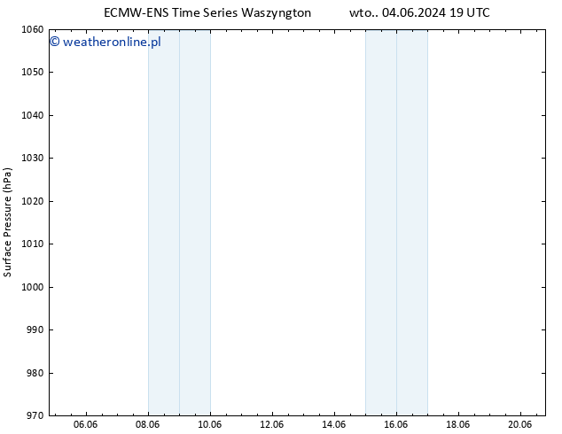 ciśnienie ALL TS so. 08.06.2024 19 UTC