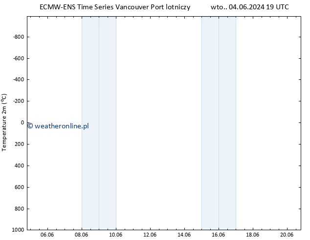 mapa temperatury (2m) ALL TS czw. 20.06.2024 19 UTC