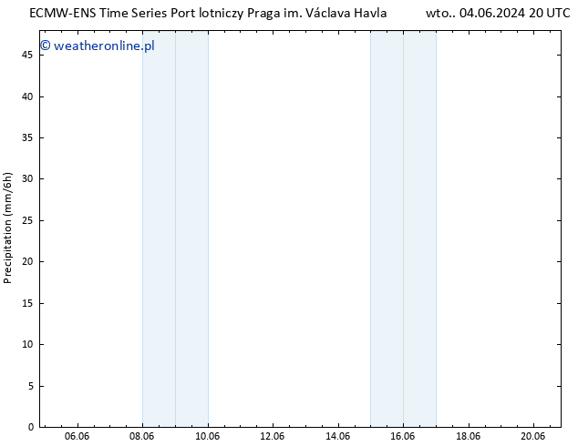 opad ALL TS śro. 12.06.2024 08 UTC