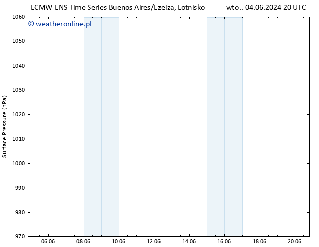 ciśnienie ALL TS wto. 04.06.2024 20 UTC