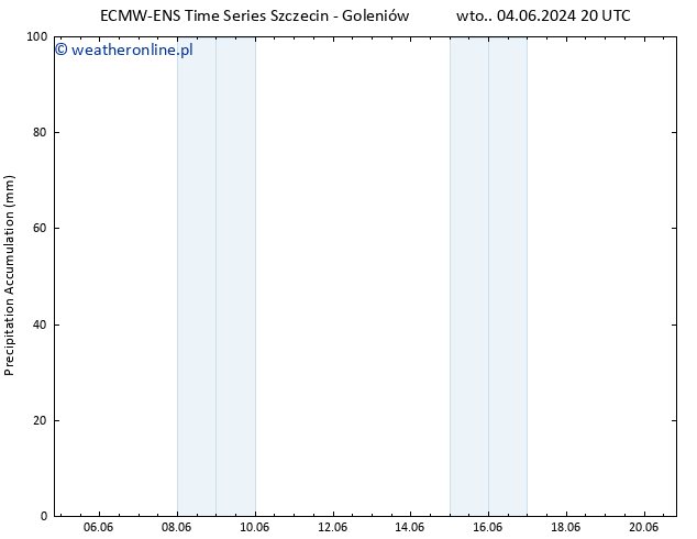 Precipitation accum. ALL TS śro. 12.06.2024 08 UTC