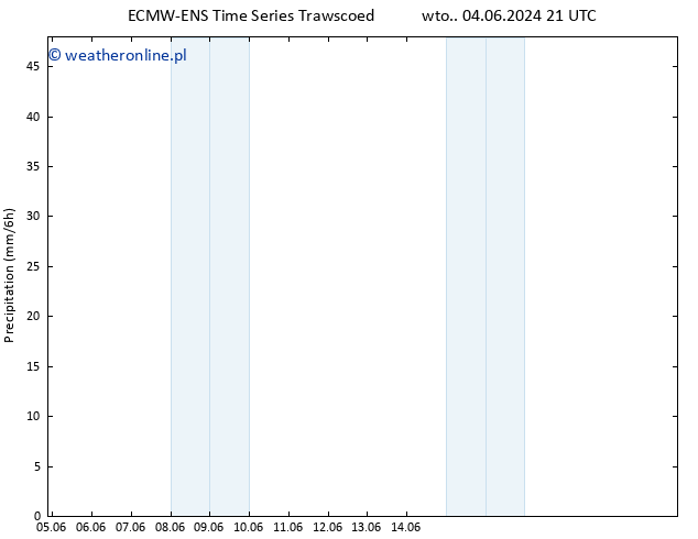 opad ALL TS pt. 07.06.2024 21 UTC