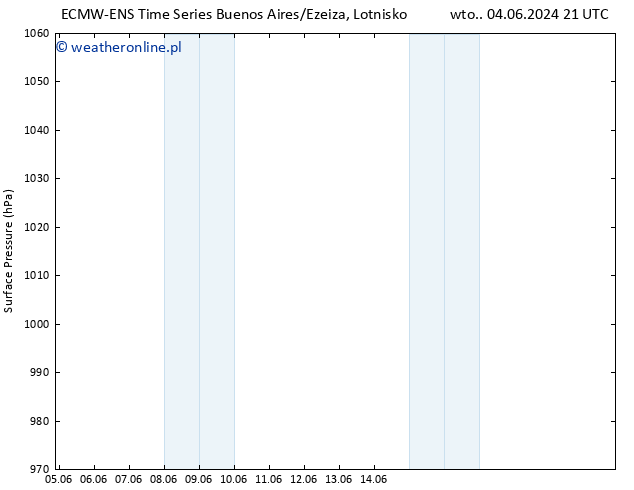 ciśnienie ALL TS wto. 11.06.2024 15 UTC