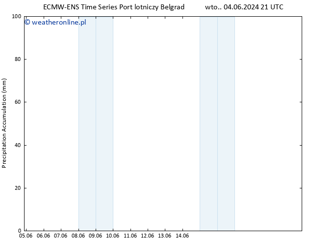 Precipitation accum. ALL TS śro. 12.06.2024 09 UTC