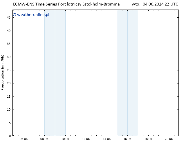 opad ALL TS wto. 11.06.2024 16 UTC