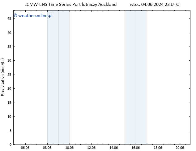 opad ALL TS czw. 13.06.2024 10 UTC