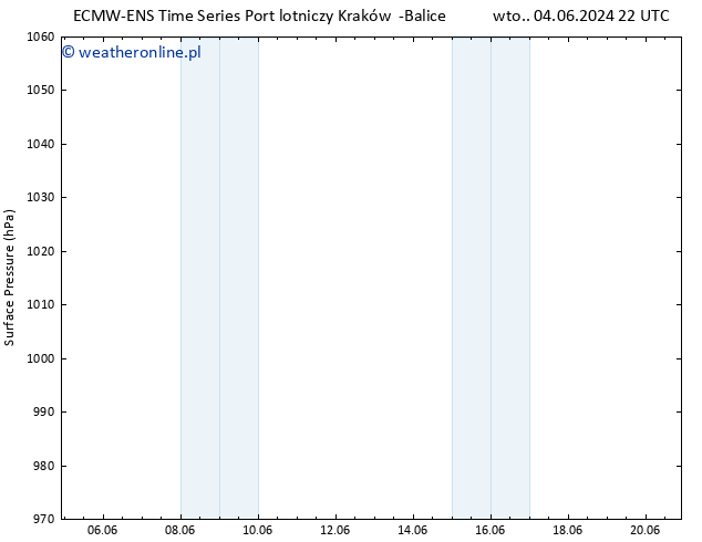 ciśnienie ALL TS śro. 05.06.2024 22 UTC