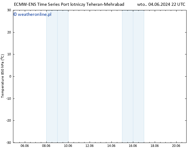Temp. 850 hPa ALL TS nie. 09.06.2024 04 UTC