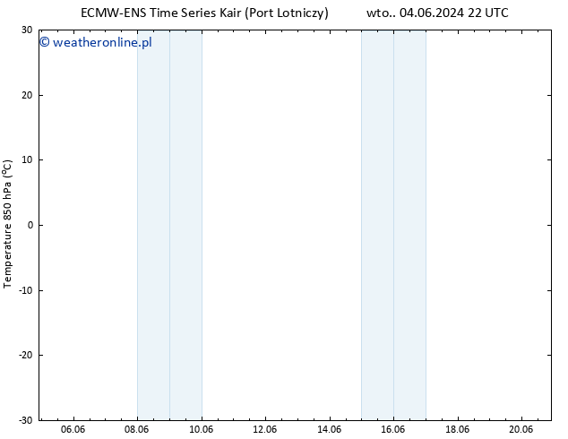 Temp. 850 hPa ALL TS pon. 10.06.2024 16 UTC