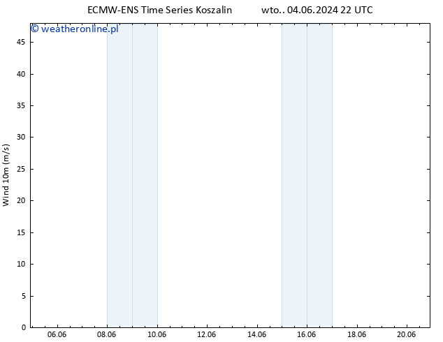 wiatr 10 m ALL TS pt. 07.06.2024 10 UTC