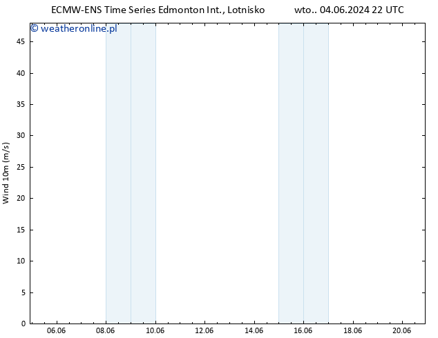 wiatr 10 m ALL TS so. 08.06.2024 10 UTC