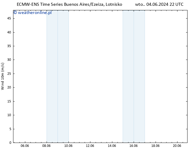 wiatr 10 m ALL TS wto. 11.06.2024 10 UTC