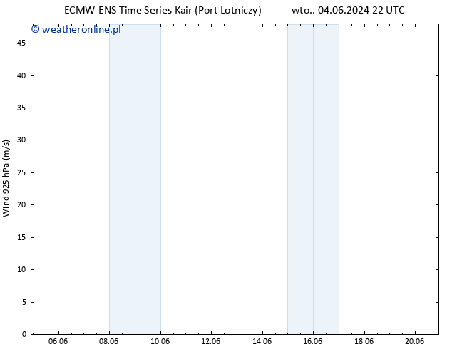 wiatr 925 hPa ALL TS czw. 06.06.2024 04 UTC