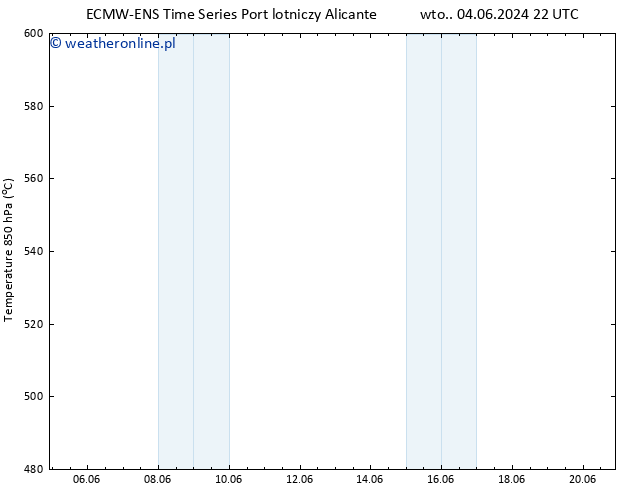 Height 500 hPa ALL TS so. 08.06.2024 22 UTC