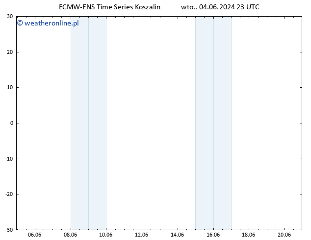 Height 500 hPa ALL TS czw. 06.06.2024 11 UTC