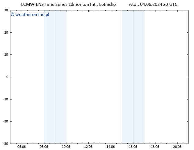 ciśnienie ALL TS czw. 06.06.2024 23 UTC