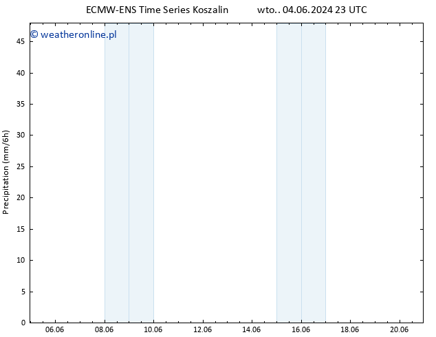 opad ALL TS czw. 20.06.2024 11 UTC