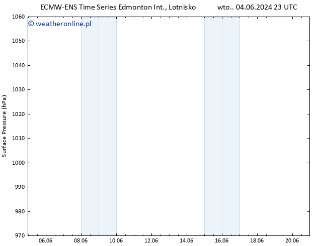 ciśnienie ALL TS so. 08.06.2024 11 UTC