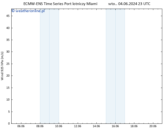 wiatr 925 hPa ALL TS wto. 04.06.2024 23 UTC