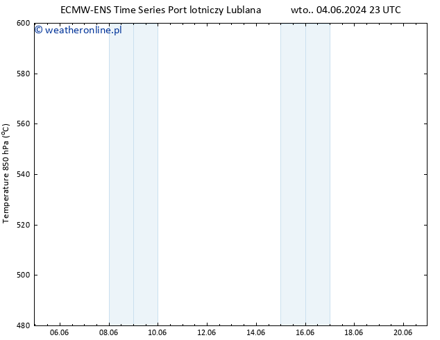 Height 500 hPa ALL TS so. 08.06.2024 23 UTC