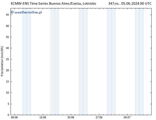 opad ALL TS śro. 05.06.2024 18 UTC