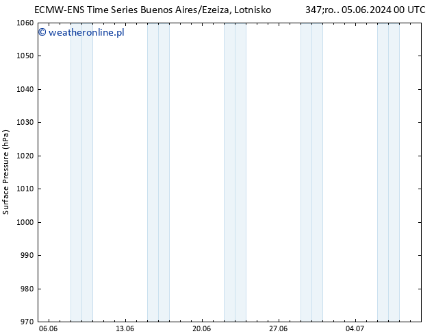 ciśnienie ALL TS so. 08.06.2024 00 UTC