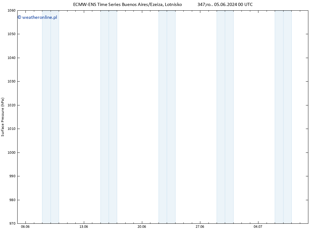 ciśnienie ALL TS wto. 11.06.2024 12 UTC