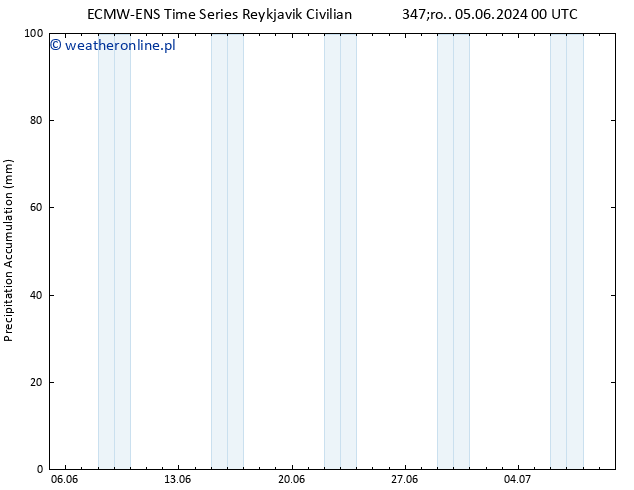 Precipitation accum. ALL TS śro. 05.06.2024 12 UTC