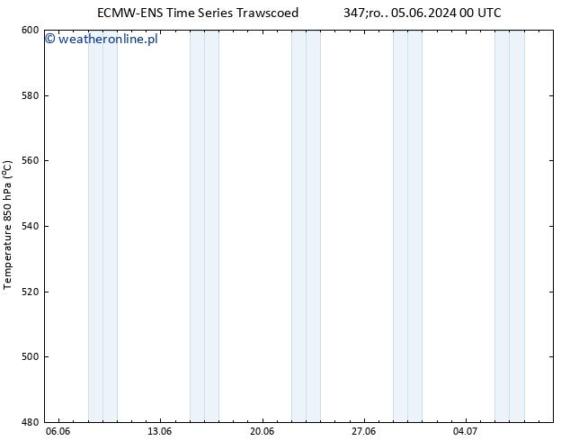 Height 500 hPa ALL TS czw. 06.06.2024 06 UTC