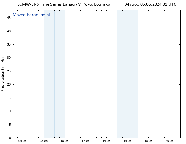 opad ALL TS czw. 06.06.2024 13 UTC