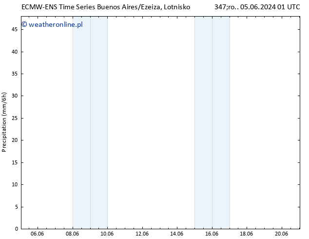 opad ALL TS pt. 14.06.2024 01 UTC