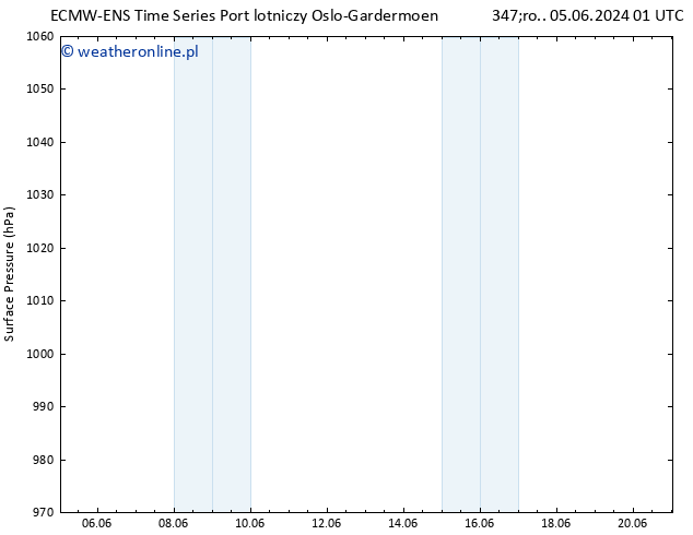 ciśnienie ALL TS wto. 11.06.2024 07 UTC