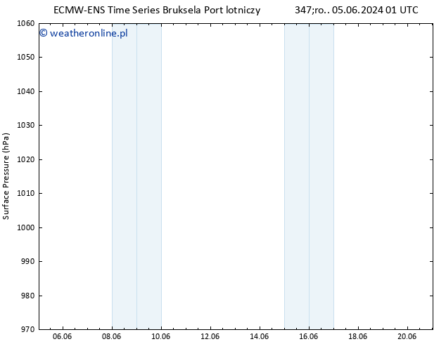 ciśnienie ALL TS nie. 16.06.2024 13 UTC